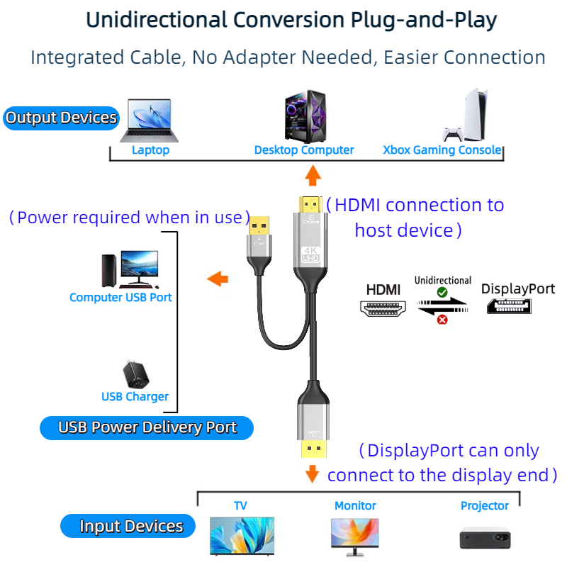 HDMI to DP Converter Cable wit - Gaming Console Bundle 评论和价格