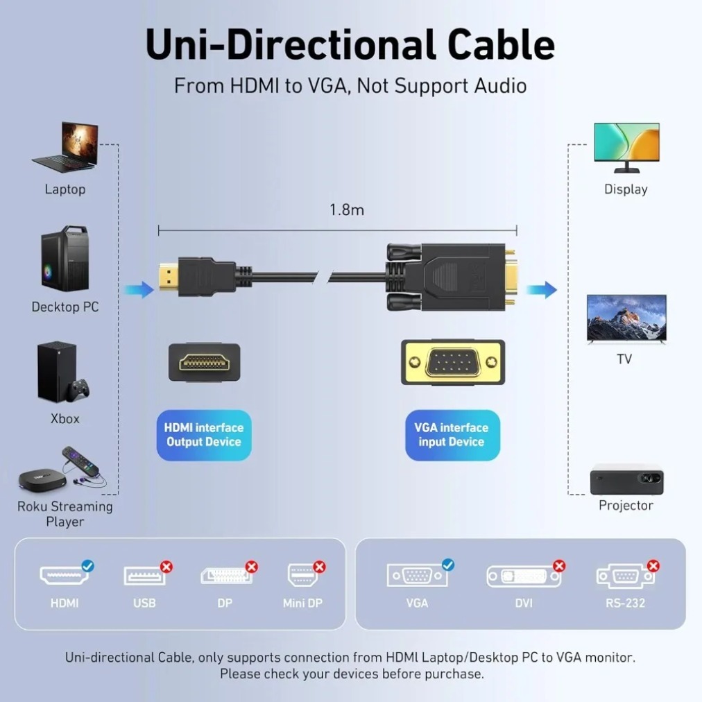 1080P HDMI-compatible To VGA C - Gaming Console Bundle 评论和价格
